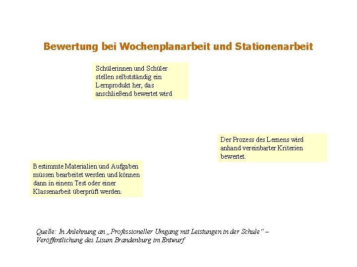 Bewertung bei Wochenplanarbeit und Stationenarbeit Schülerinnen und Schüler stellen selbstständig ein Lernprodukt her, das