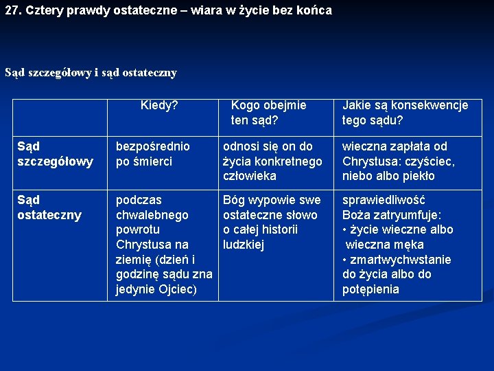 27. Cztery prawdy ostateczne – wiara w życie bez końca Sąd szczegółowy i sąd