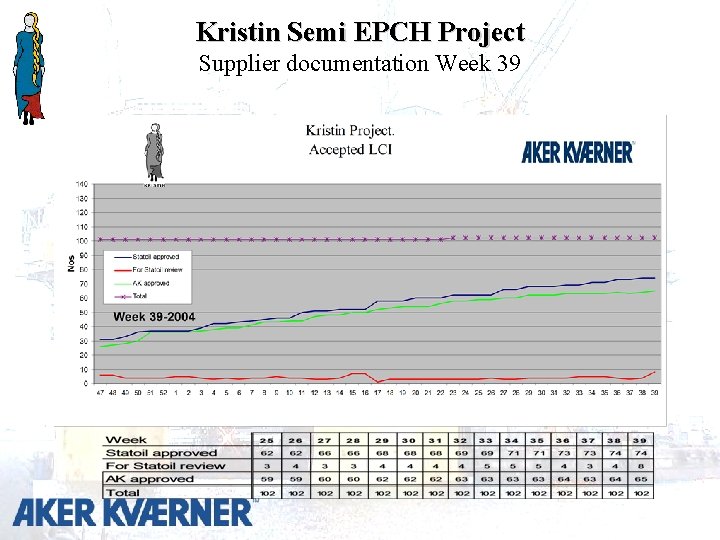 Kristin Semi EPCH Project Supplier documentation Week 39 