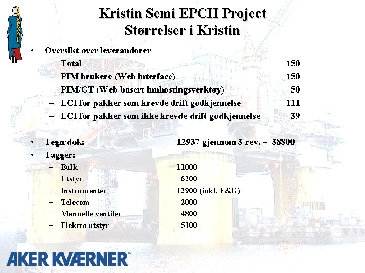 Kristin Semi EPCH Project Størrelser i Kristin • • • Oversikt over leverandører –