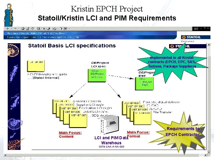 Kristin EPCH Project Statoil/Kristin LCI and PIM Requirements Implemented in all Kristin contracts (EPCH,