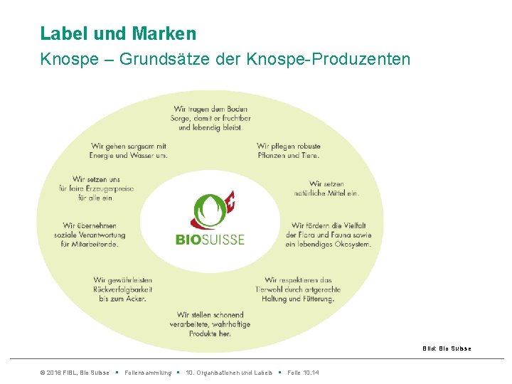 Label und Marken Knospe – Grundsätze der Knospe-Produzenten Bild: Bio Suisse © 2016 Fi.