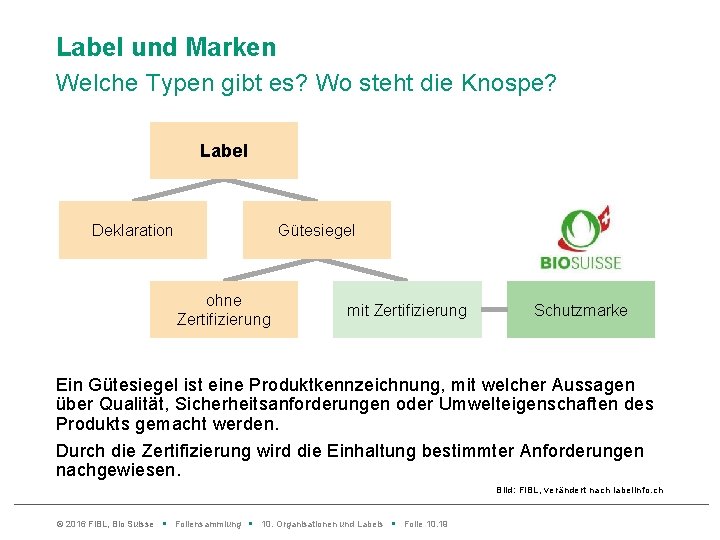 Label und Marken Welche Typen gibt es? Wo steht die Knospe? Label Deklaration Gütesiegel