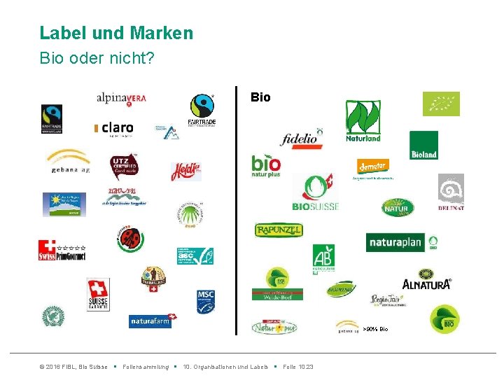 Label und Marken Bio oder nicht? Bio >90% Bio © 2016 Fi. BL, Bio