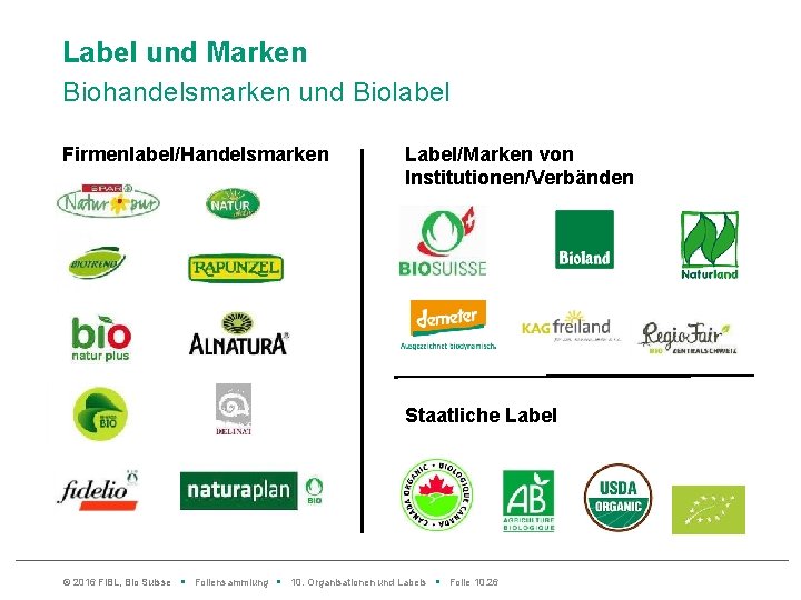 Label und Marken Biohandelsmarken und Biolabel Firmenlabel/Handelsmarken Label/Marken von Institutionen/Verbänden Staatliche Label © 2016