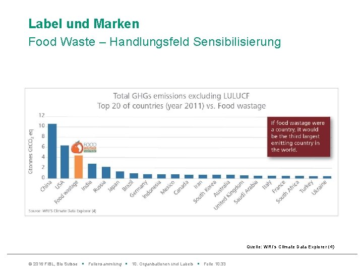 Label und Marken Food Waste – Handlungsfeld Sensibilisierung Quelle: WRI’s Climate Data Explorer (4)