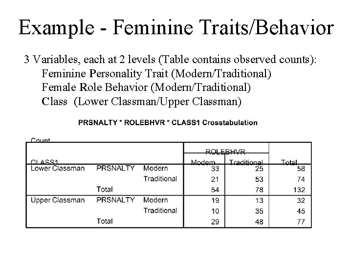 Example - Feminine Traits/Behavior 3 Variables, each at 2 levels (Table contains observed counts):