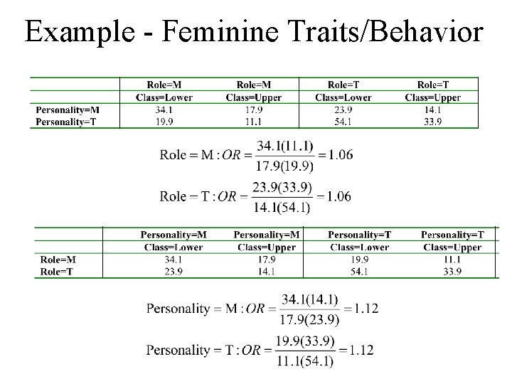 Example - Feminine Traits/Behavior 