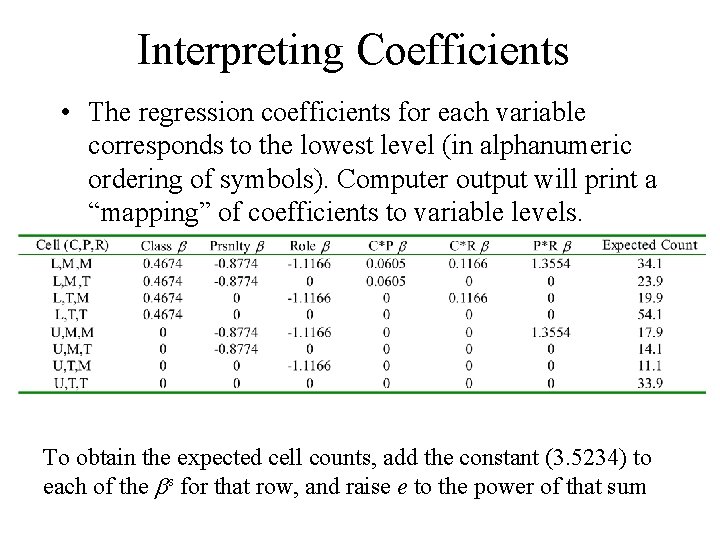 Interpreting Coefficients • The regression coefficients for each variable corresponds to the lowest level