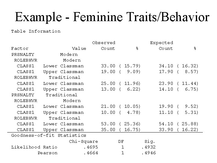 Example - Feminine Traits/Behavior Table Information Observed Count Factor Value PRSNALTY Modern ROLEBHVR Modern Example - Feminine Traits/Behavior Table Information Observed Count Factor Value PRSNALTY Modern ROLEBHVR Modern