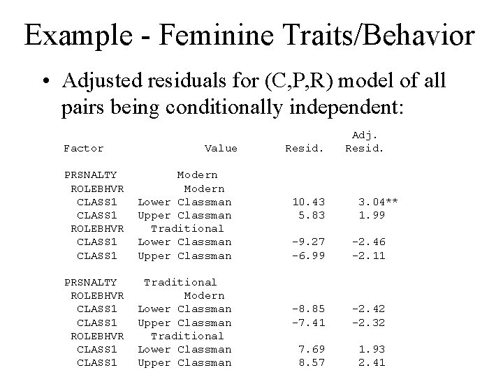 Example - Feminine Traits/Behavior • Adjusted residuals for (C, P, R) model of all Example - Feminine Traits/Behavior • Adjusted residuals for (C, P, R) model of all
