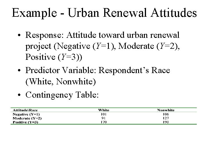 Example - Urban Renewal Attitudes • Response: Attitude toward urban renewal project (Negative (Y=1),