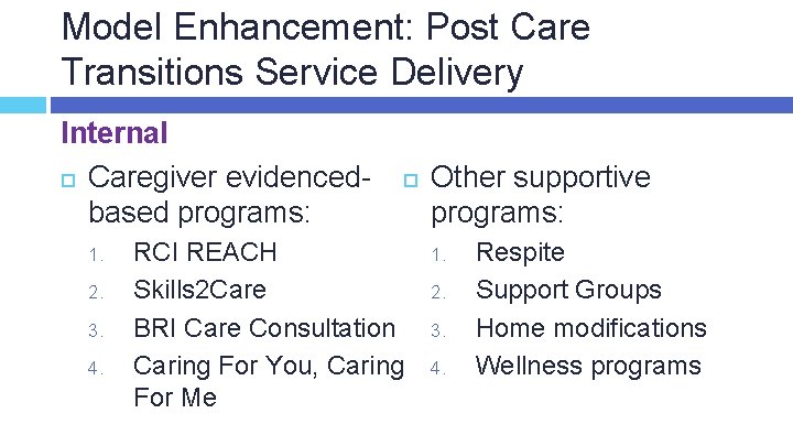 Model Enhancement: Post Care Transitions Service Delivery Internal Caregiver evidencedbased programs: 1. 2. 3.