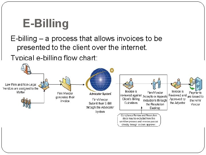 E-Billing E-billing – a process that allows invoices to be presented to the client