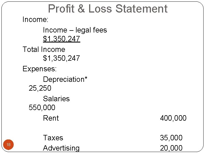 Profit & Loss Statement Income: Income – legal fees $1, 350, 247 Total Income