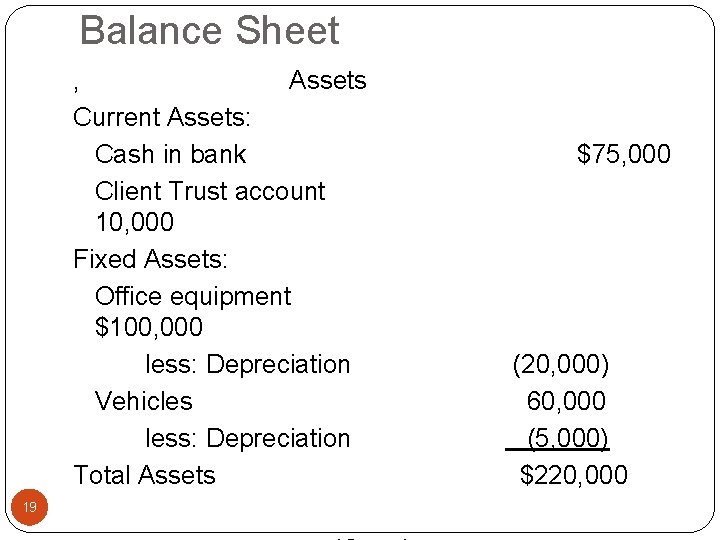 Balance Sheet , Assets Current Assets: Cash in bank Client Trust account 10, 000