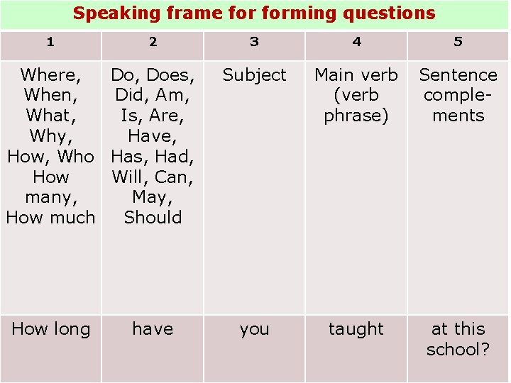 Speaking frame forming questions 1 2 Where, Does, When, Did, Am, What, Is, Are,