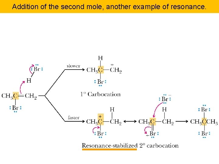 Addition of the second mole, another example of resonance. 