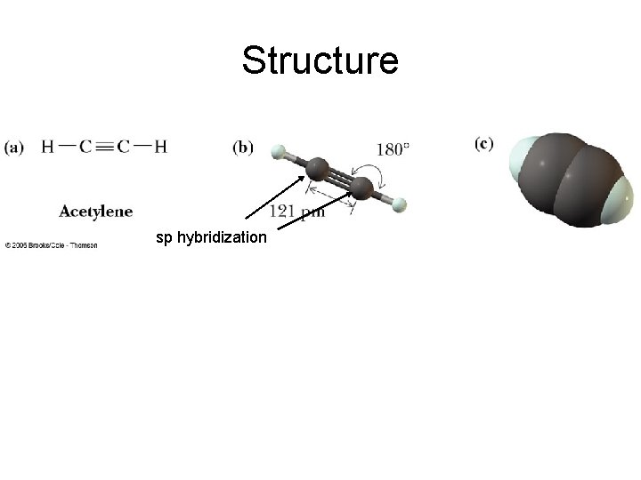 Structure sp hybridization 