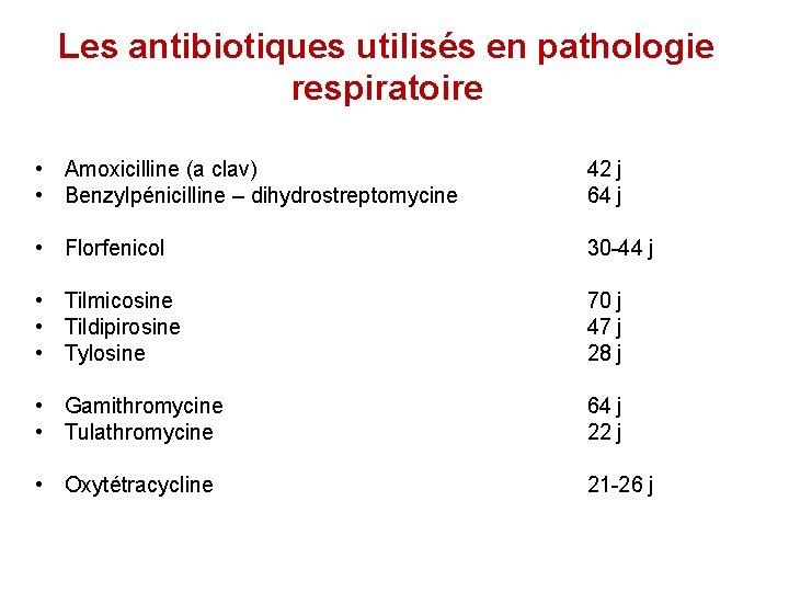 Les antibiotiques utilisés en pathologie respiratoire • Amoxicilline (a clav) • Benzylpénicilline – dihydrostreptomycine