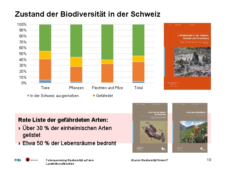 Zustand der Biodiversität in der Schweiz 100% 90% 80% 70% 60% 50% 40% 30%