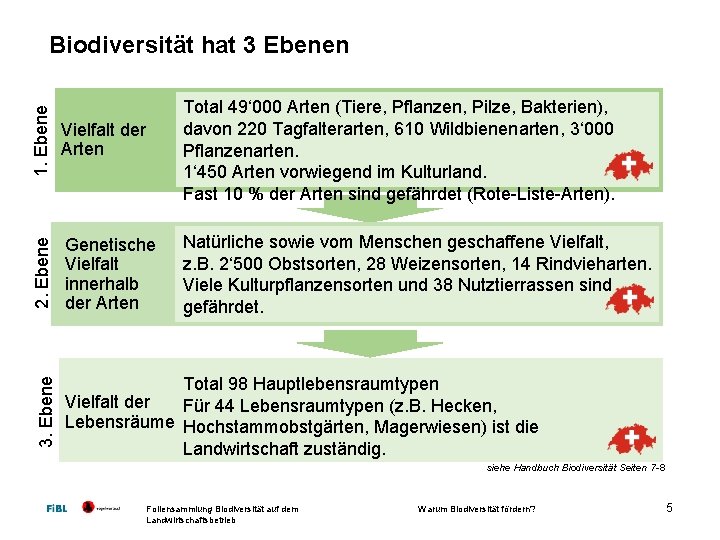 Biodiversität hat 3 Ebenen 1. Ebene Vielfalt der Arten 2. Ebene Genetische Vielfalt innerhalb