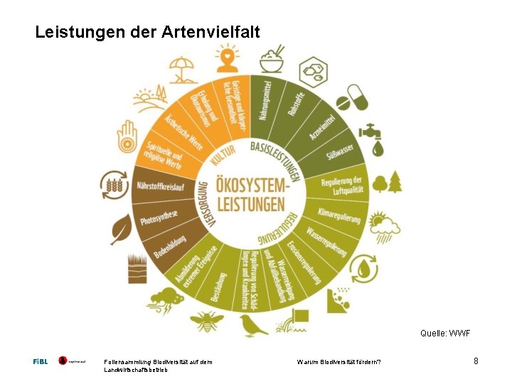 Leistungen der Artenvielfalt Quelle: WWF Foliensammlung Biodiversität auf dem Landwirtschaftsbetrieb Warum Biodiversität fördern? 8