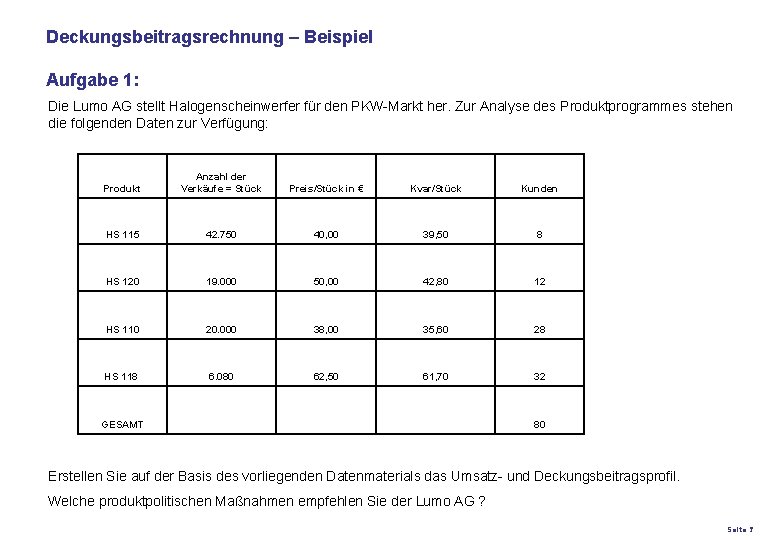 Deckungsbeitragsrechnung – Beispiel Aufgabe 1: Die Lumo AG stellt Halogenscheinwerfer für den PKW-Markt her. Deckungsbeitragsrechnung – Beispiel Aufgabe 1: Die Lumo AG stellt Halogenscheinwerfer für den PKW-Markt her.