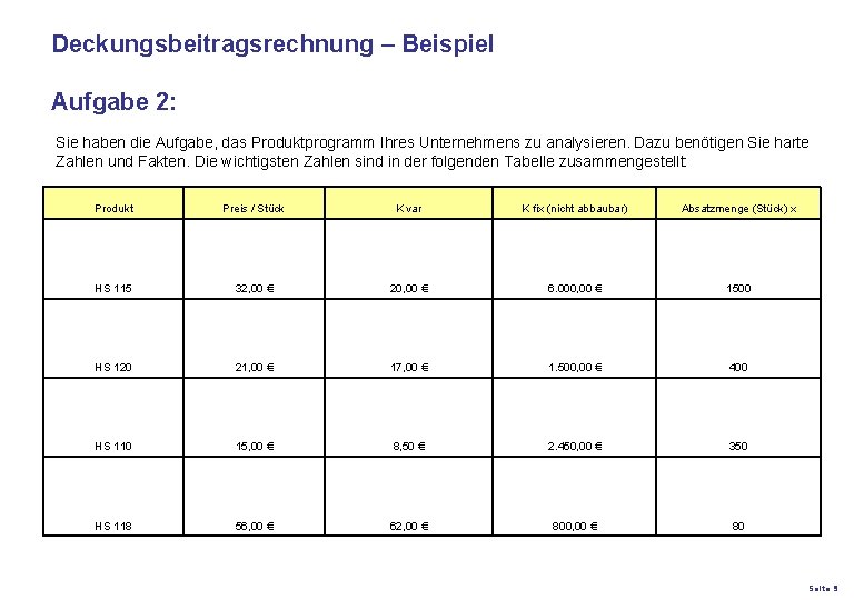Deckungsbeitragsrechnung – Beispiel Aufgabe 2: Sie haben die Aufgabe, das Produktprogramm Ihres Unternehmens zu Deckungsbeitragsrechnung – Beispiel Aufgabe 2: Sie haben die Aufgabe, das Produktprogramm Ihres Unternehmens zu