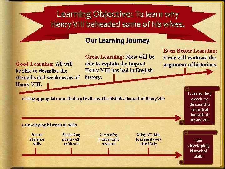 Learning Objective: To learn why Henry VIII beheaded some of his wives. Our Learning