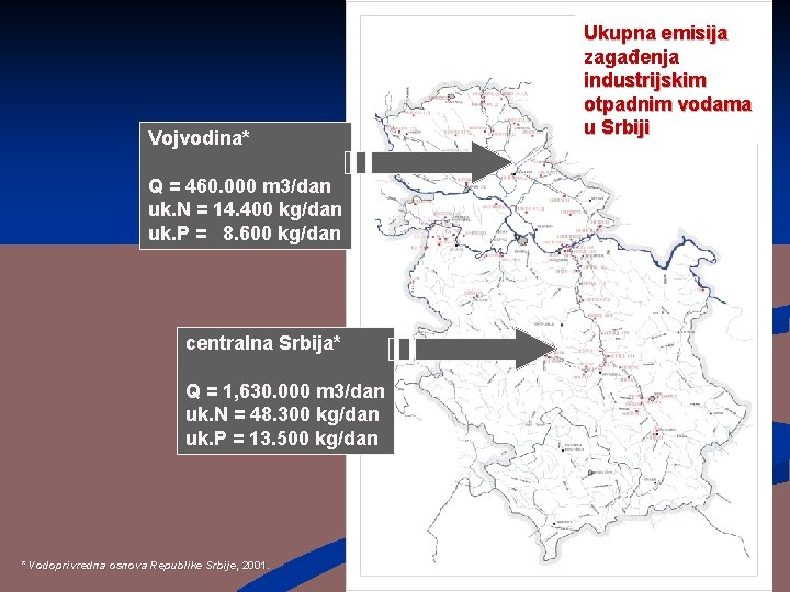 Vojvodina* Q = 460. 000 m 3/dan uk. N = 14. 400 kg/dan uk.