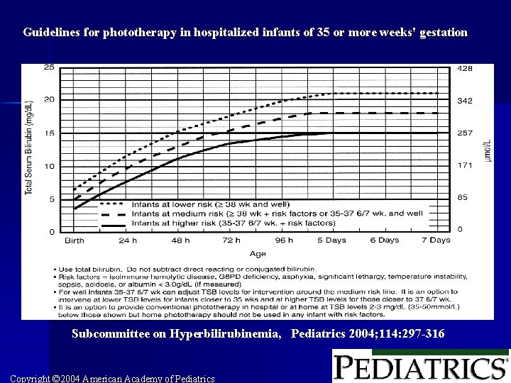 Guidelines for phototherapy in hospitalized infants of 35 or more weeks' gestation Subcommittee on