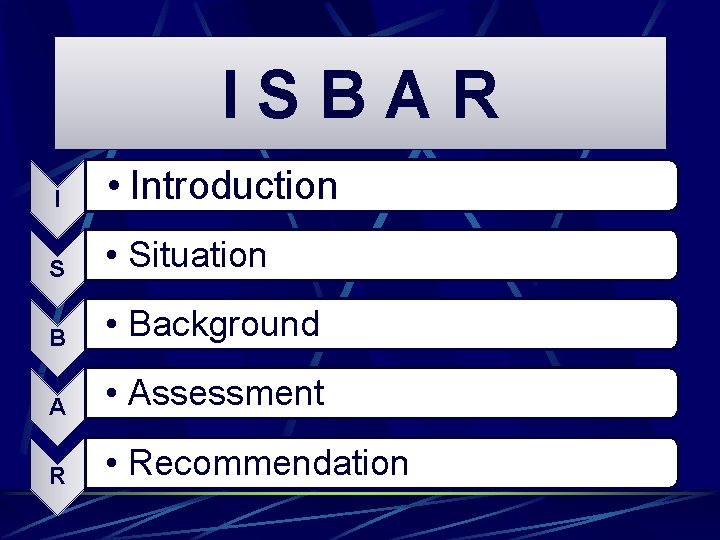 ISBAR I • Introduction S • Situation B • Background A • Assessment R