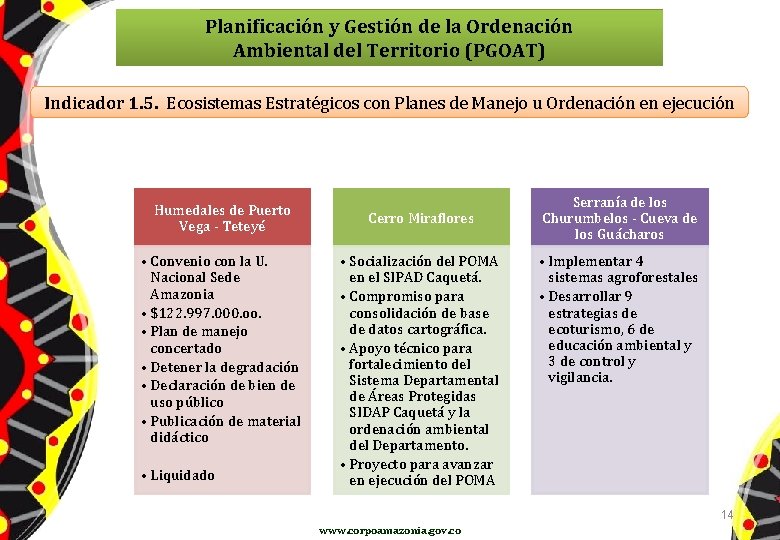 Planificación y Gestión de la Ordenación Ambiental del Territorio (PGOAT) Indicador 1. 5. Ecosistemas