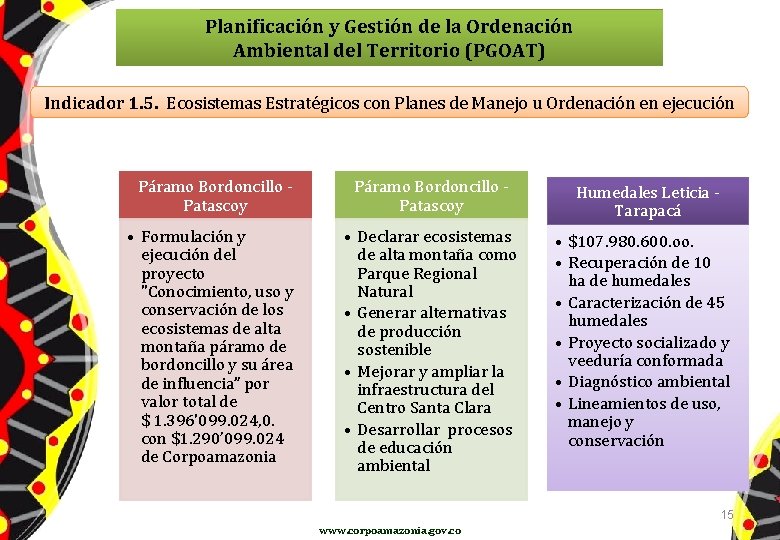 Planificación y Gestión de la Ordenación Ambiental del Territorio (PGOAT) Indicador 1. 5. Ecosistemas