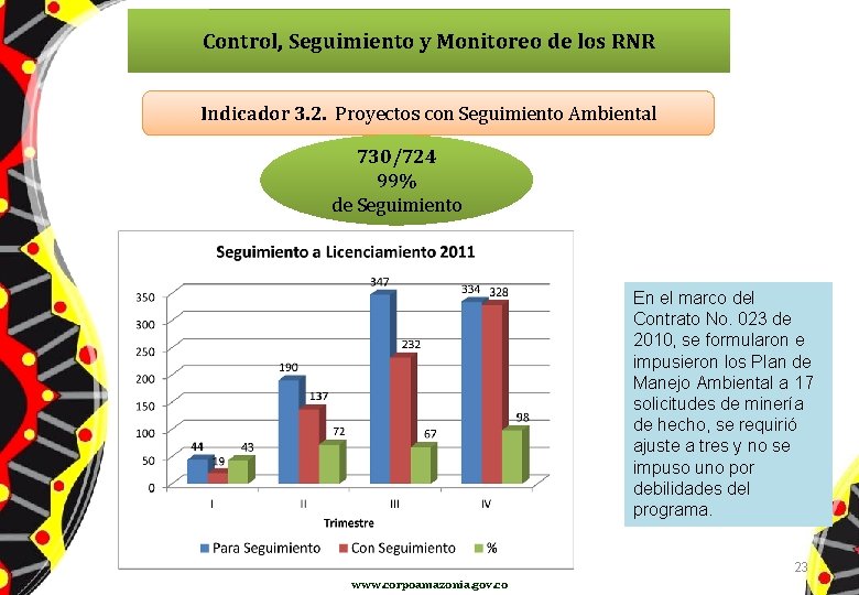 Control, Seguimiento y Monitoreo de los RNR Indicador 3. 2. Proyectos con Seguimiento Ambiental