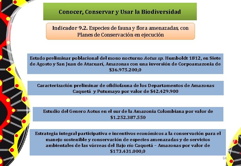 Conocer, Conservar y Usar la Biodiversidad Indicador 9. 2. Especies de fauna y flora