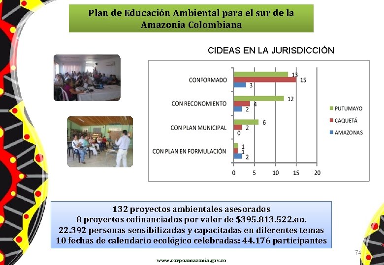 Plan de Educación Ambiental para el sur de la Amazonia Colombiana CIDEAS EN LA