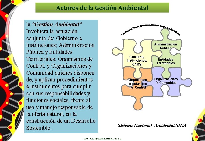 Actores de la Gestión Ambiental la “Gestión Ambiental” Involucra la actuación conjunta de: Gobierno