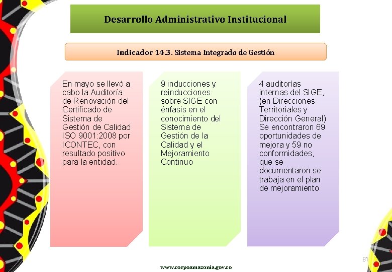 Desarrollo Administrativo Institucional Indicador 14. 3. Sistema Integrado de Gestión En mayo se llevó