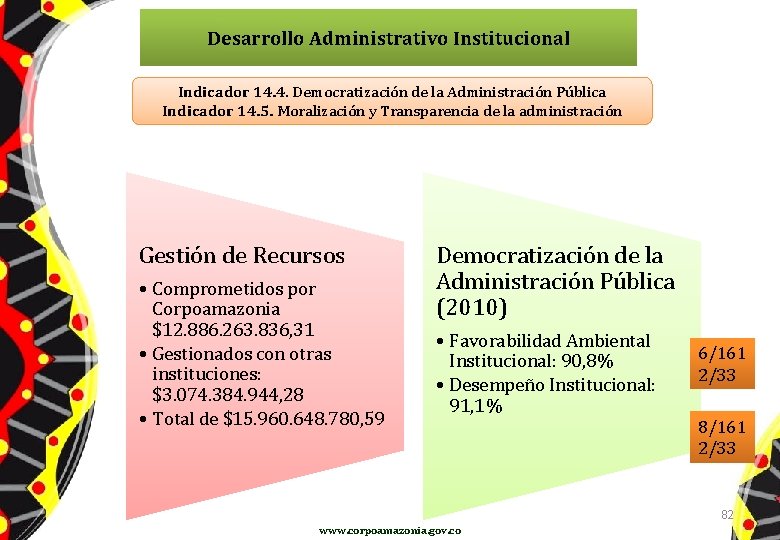 Desarrollo Administrativo Institucional Indicador 14. 4. Democratización de la Administración Pública Indicador 14. 5.