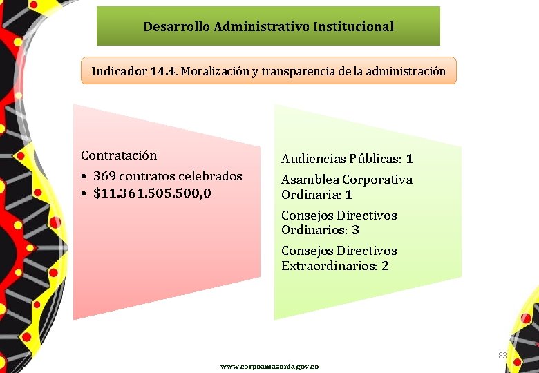 Desarrollo Administrativo Institucional Indicador 14. 4. Moralización y transparencia de la administración Contratación Audiencias