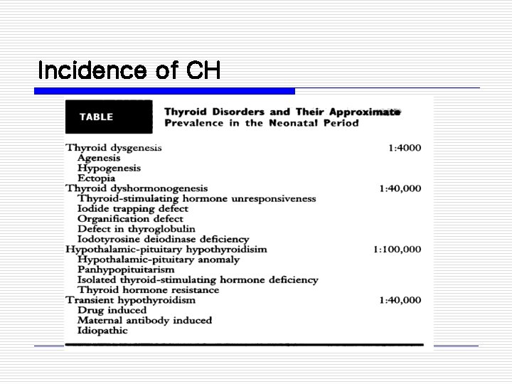 Incidence of CH 
