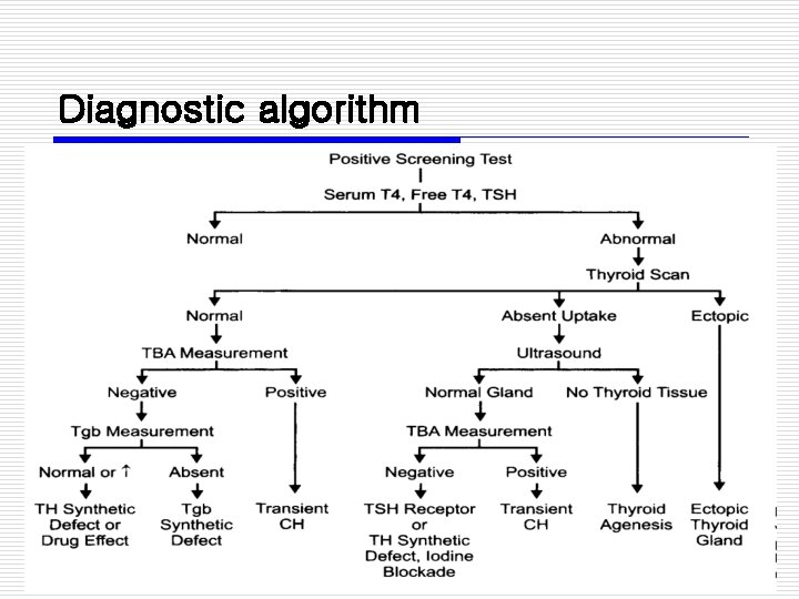 Diagnostic algorithm 