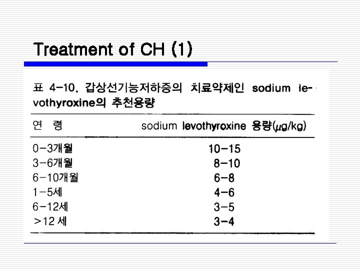 Treatment of CH (1) 