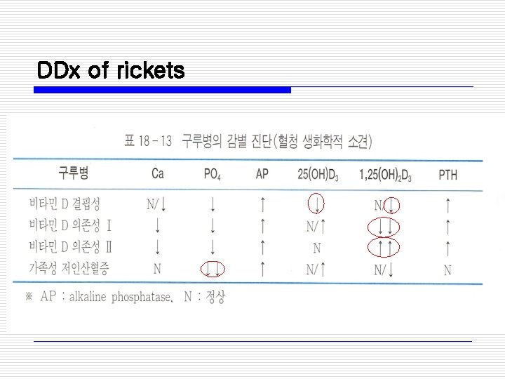 DDx of rickets 