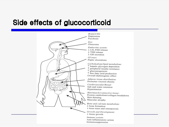 Side effects of glucocorticoid 