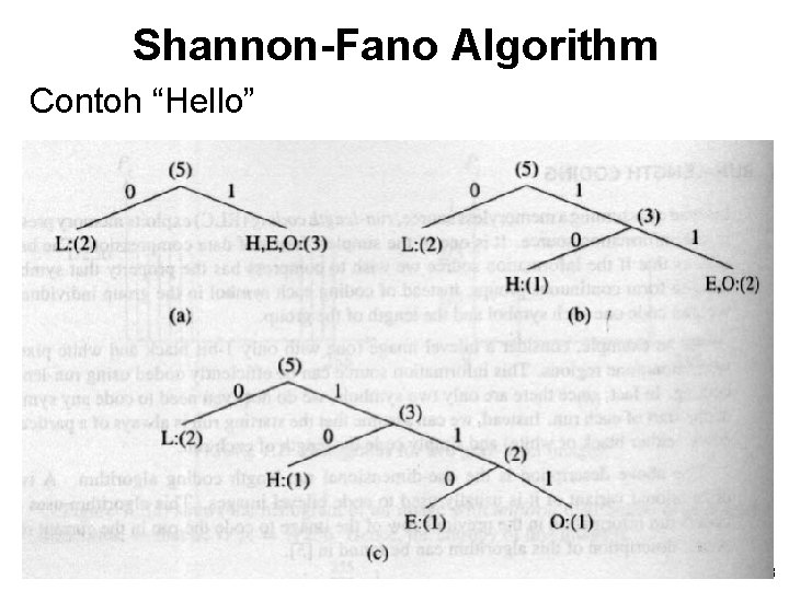 Shannon-Fano Algorithm Contoh “Hello” 18 