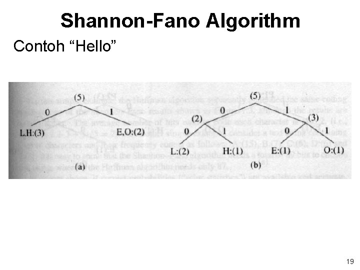 Shannon-Fano Algorithm Contoh “Hello” 19 