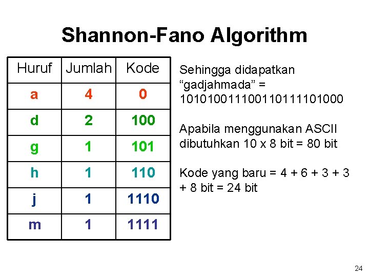 Shannon-Fano Algorithm Huruf Jumlah Kode a 4 0 d 2 100 g 1 101